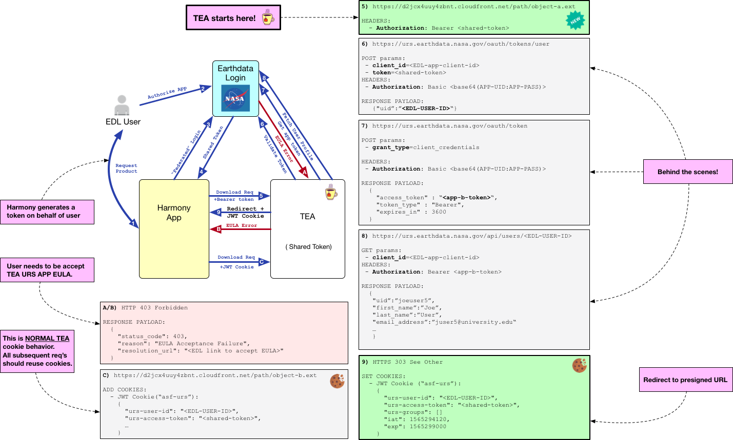 allow to configure s3 subpath (bucket prefix configuration